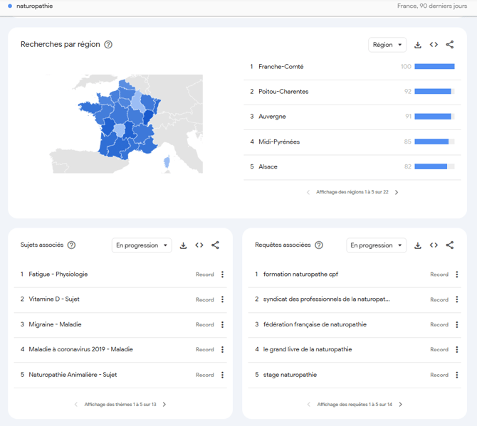 Google Trends
